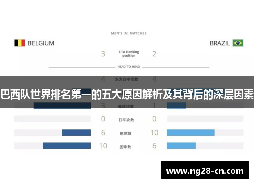 巴西队世界排名第一的五大原因解析及其背后的深层因素