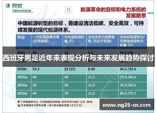 西班牙男足近年来表现分析与未来发展趋势探讨