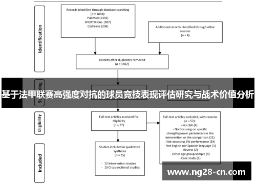 基于法甲联赛高强度对抗的球员竞技表现评估研究与战术价值分析