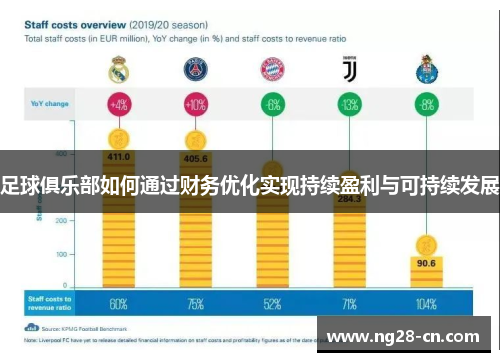 足球俱乐部如何通过财务优化实现持续盈利与可持续发展